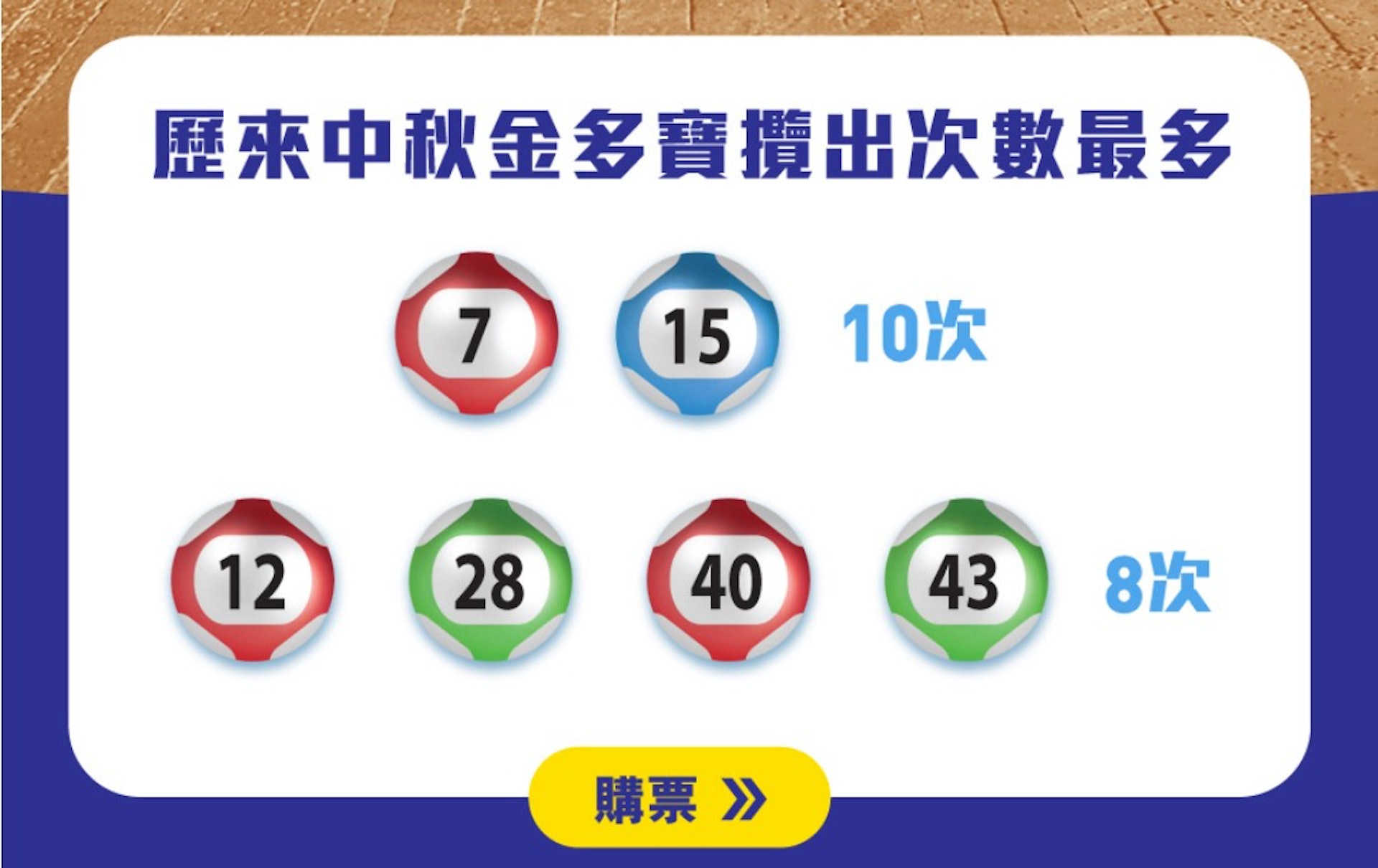 中秋金多寶明晚（13日）攪珠，將會有6,000萬元金多寶，若以10元一注獨中，估計頭獎基金高達8,000萬元。（馬會圖片）(編按：馬會提供圖字有錯，「攬」應為「攪」)