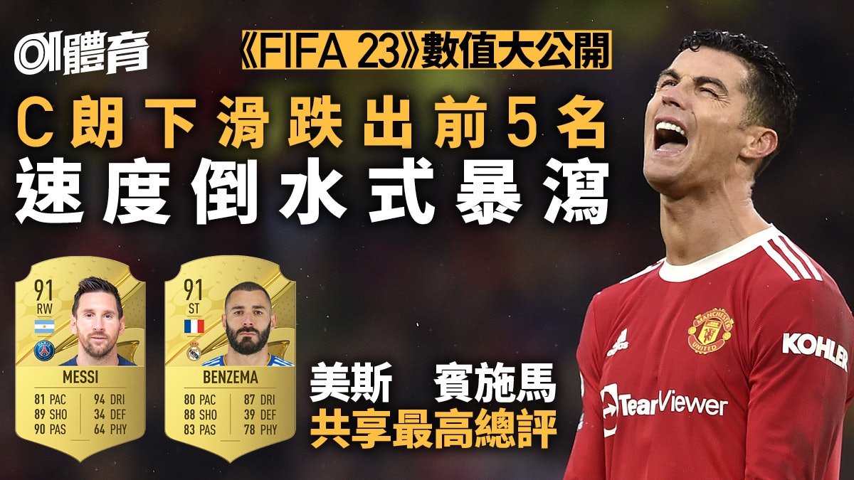 Fifa 23球員能力值排行 賓施馬逆齡大爆發c朗下滑跌出前五位 Fifa 23球員能力值排行 賓施馬逆齡大爆發c朗下滑跌出前五位