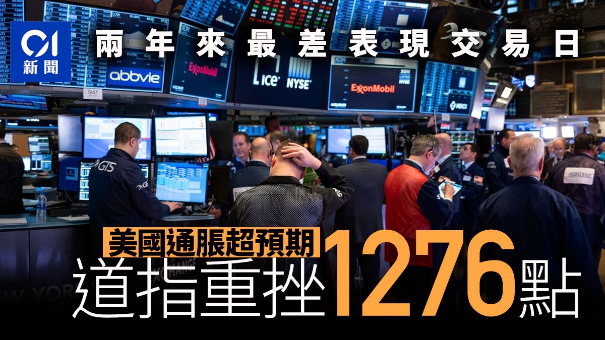 美股︱美國通脹超乎預期　道指重挫逾1200點　錄逾兩年來最差表現