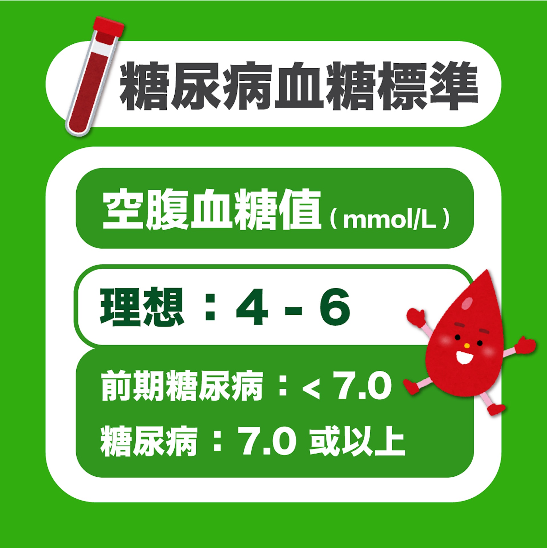 （資料來源：香港糖尿聯會）