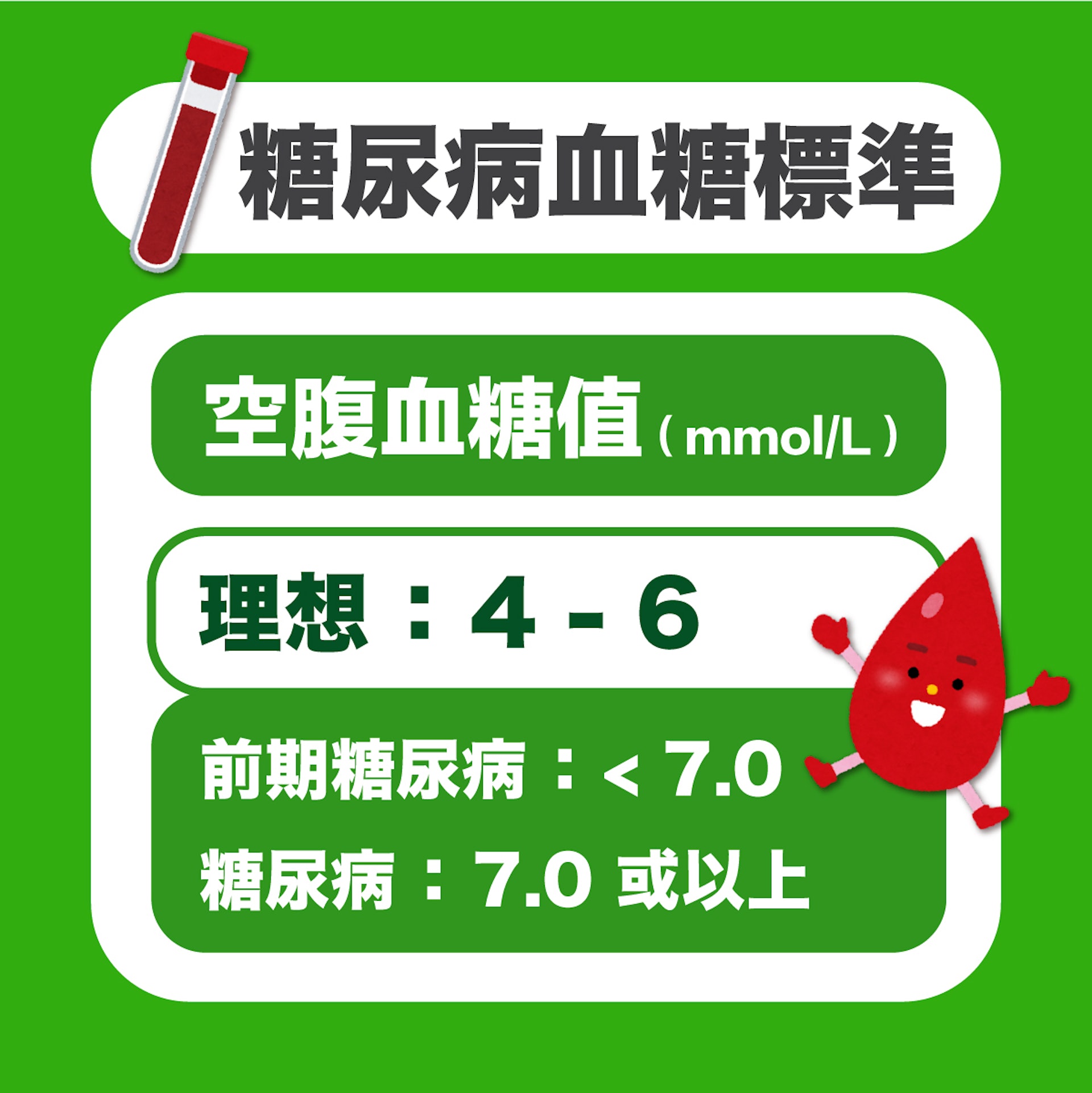 (資料來源:香港糖尿聯會) (資料來源:香港糖尿聯會)
