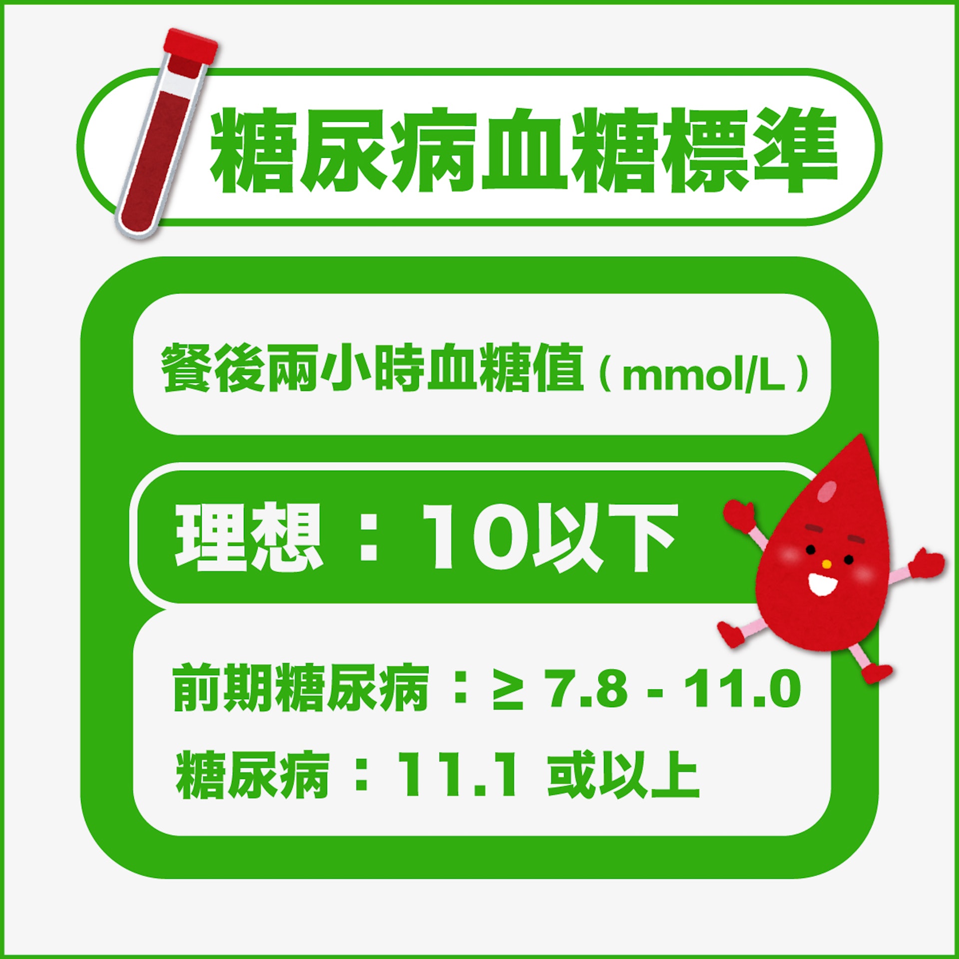 (資料來源:香港糖尿聯會) (資料來源:香港糖尿聯會)