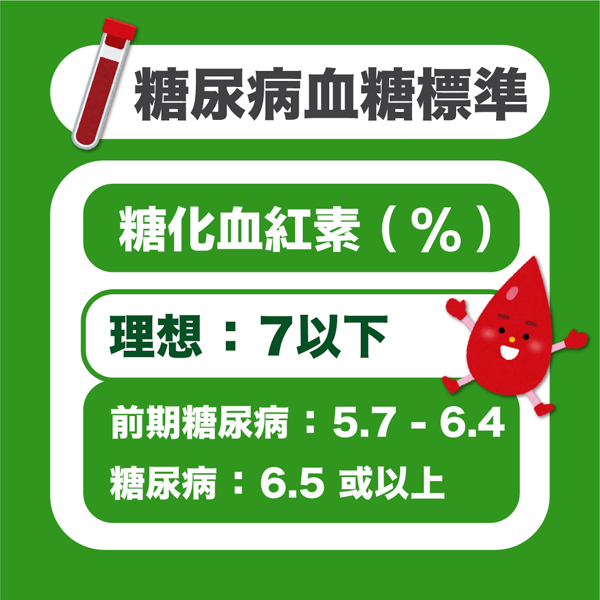 （資料來源：香港糖尿聯會）