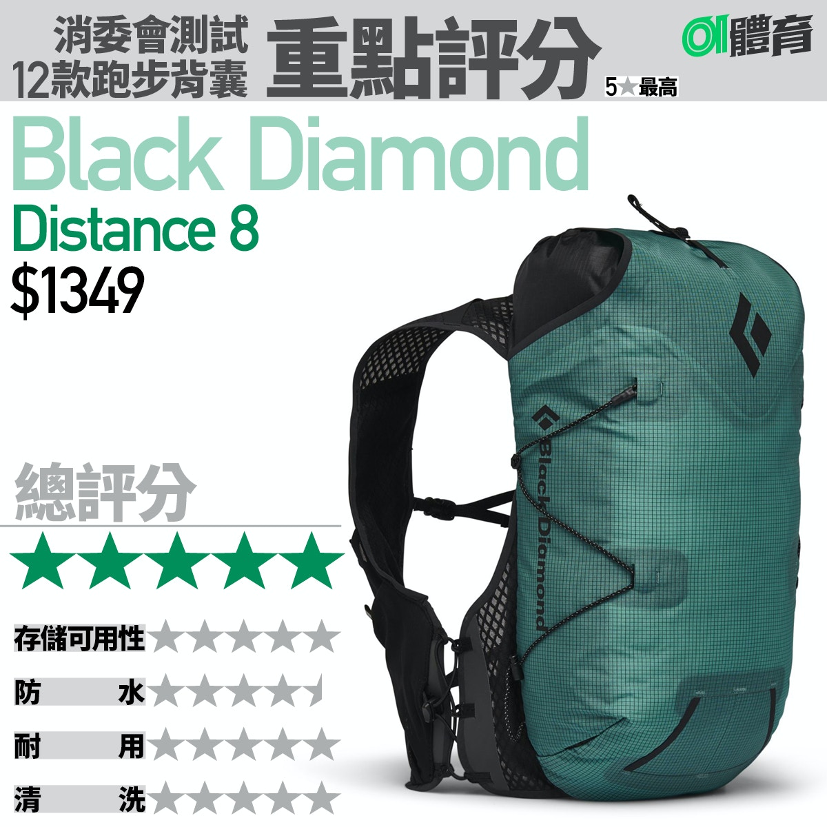 消委會跑步背囊測試：Black Diamond Distance 8。（01美術製圖）