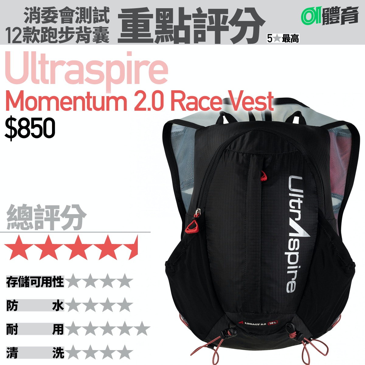 消委會跑步背囊測試：Ultraspire Momentum 2.0 Race Vest 。（01美術製圖）