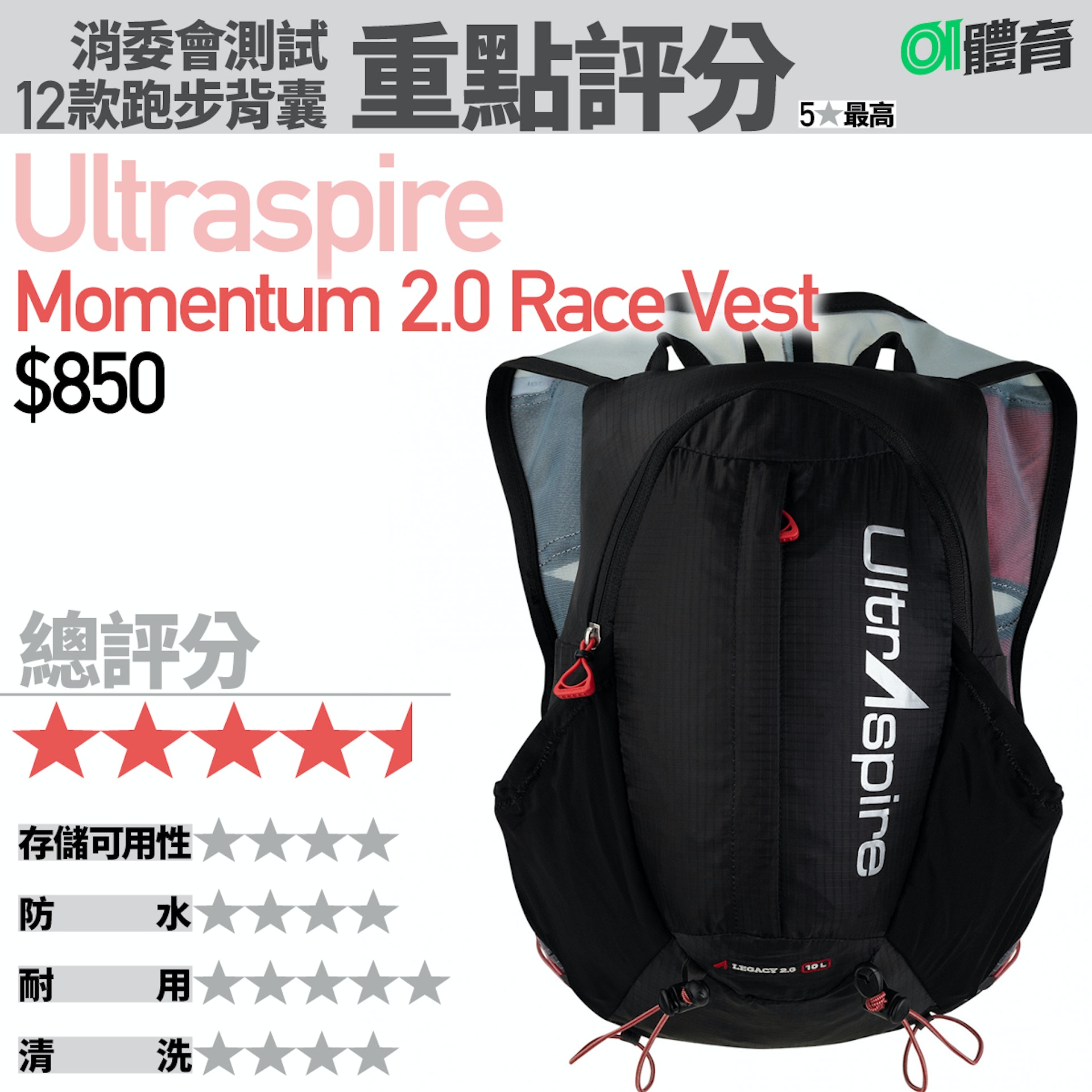 消委會跑步背囊測試:Ultraspire Momentum 2.0 Race Vest 。(01美術製圖) 消委會跑步背囊測試:Ultraspire Momentum 2.0 Race Vest 。(01美術製圖)