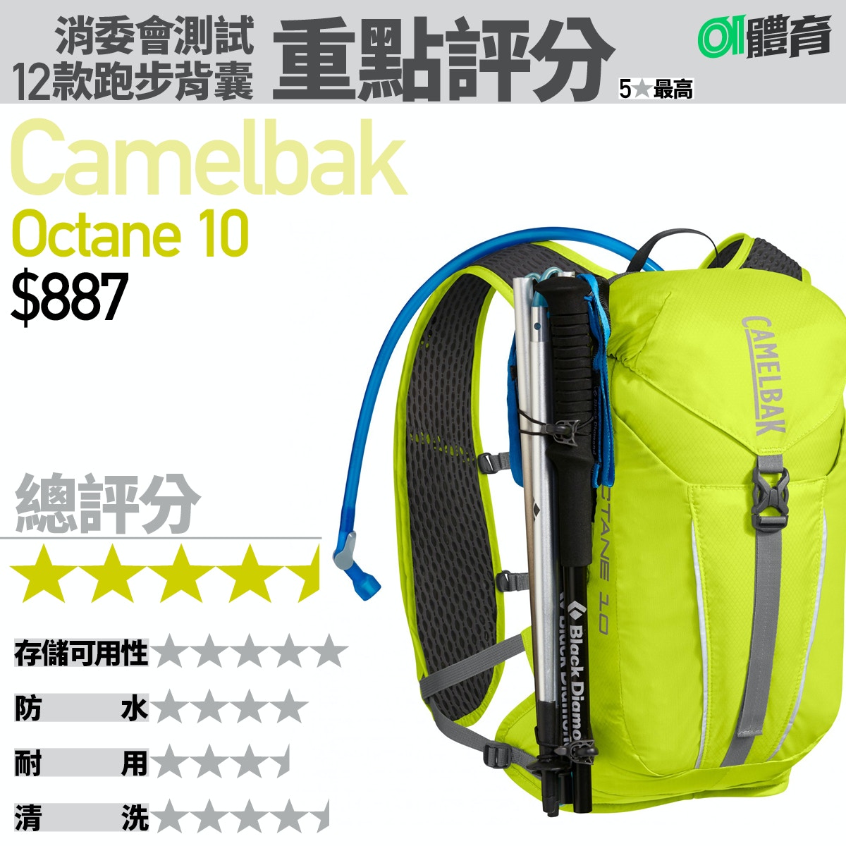 消委會跑步背囊測試：Camelbak Octane 10。（01美術製圖）