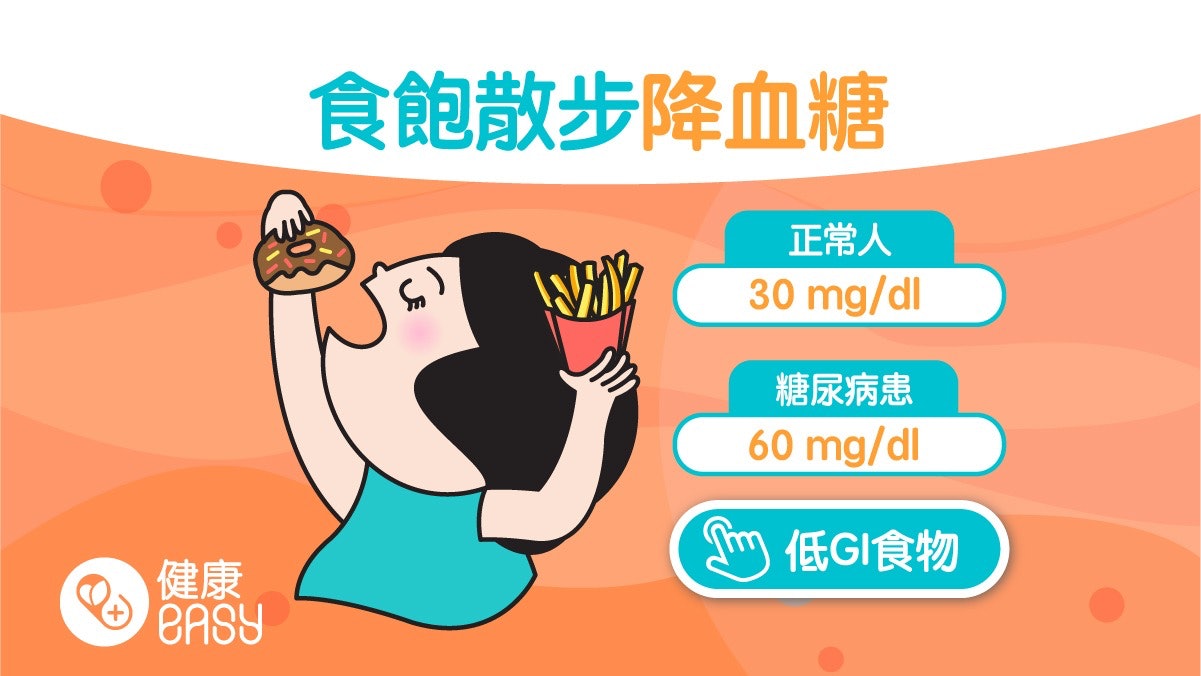 糖尿病|點解飯前飯後血糖波動超大?研究:吃飽後散步能降血糖 糖尿病|點解飯前飯後血糖波動超大?研究:吃飽後散步能降血糖