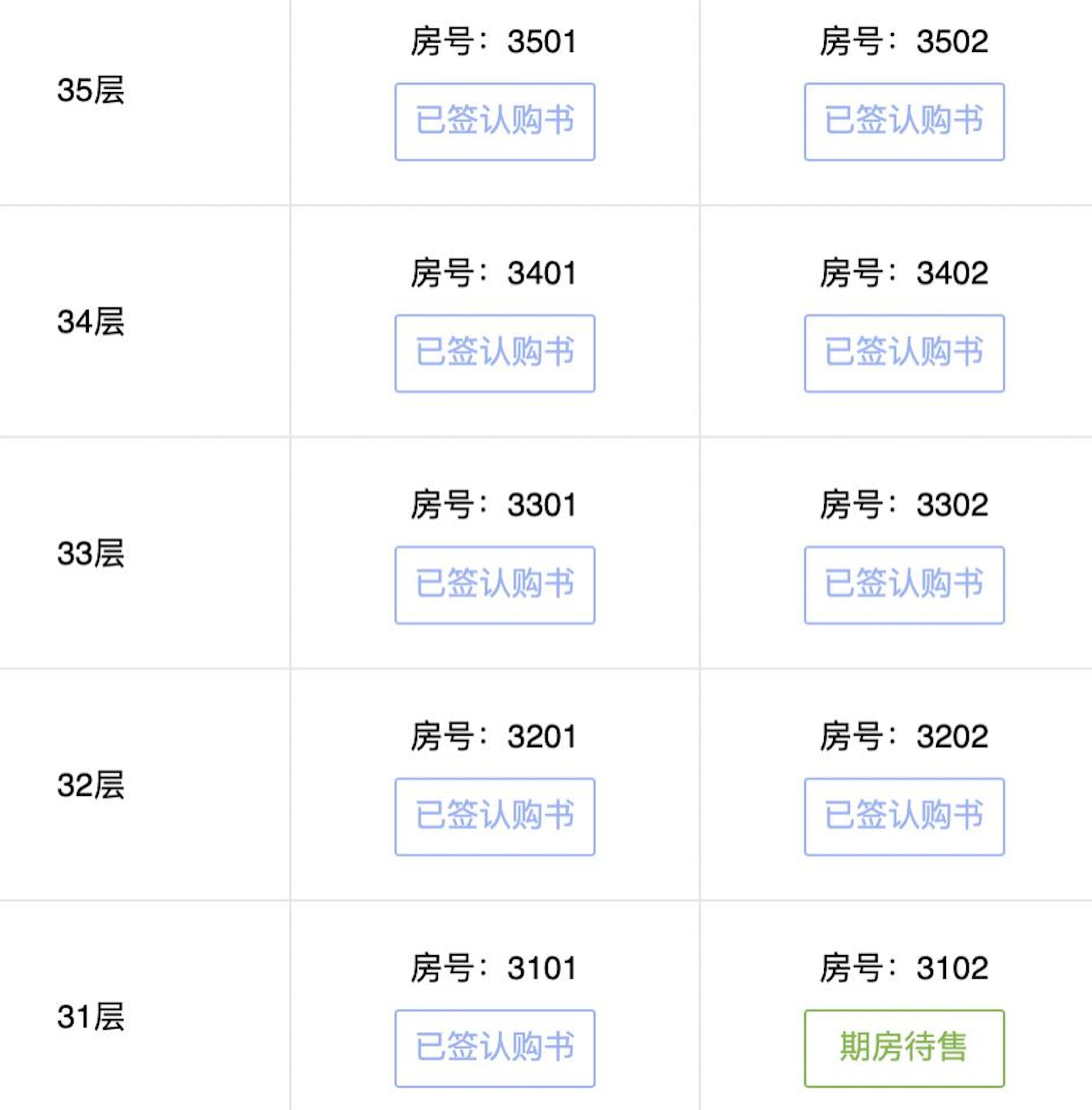 截至21日晚8時,招商璽家園第6幢大部分房源處於「已簽認購書」狀態。(「深圳市房地產信息平台」) 截至21日晚8時,招商璽家園第6幢大部分房源處於「已簽認購書」狀態。(「深圳市房地產信息平台」)