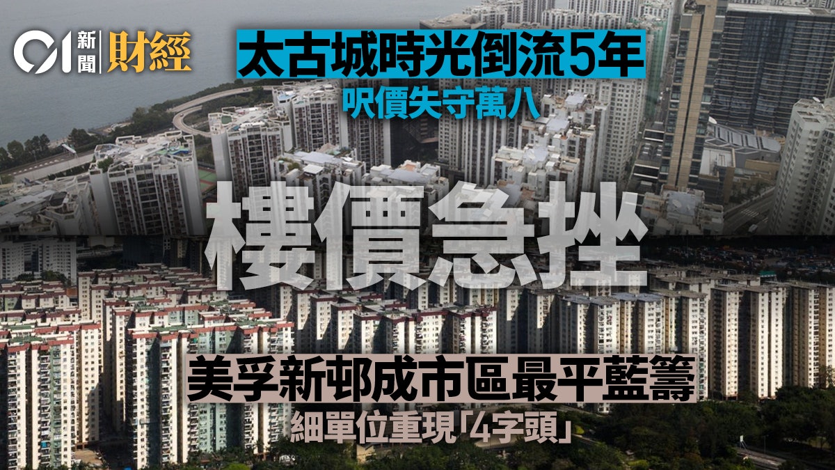 樓價急跌一成 美孚新邨成市區最平藍籌 將軍澳一屋苑跌23%最傷 樓價急跌一成 美孚新邨成市區最平藍籌 將軍澳一屋苑跌23%最傷
