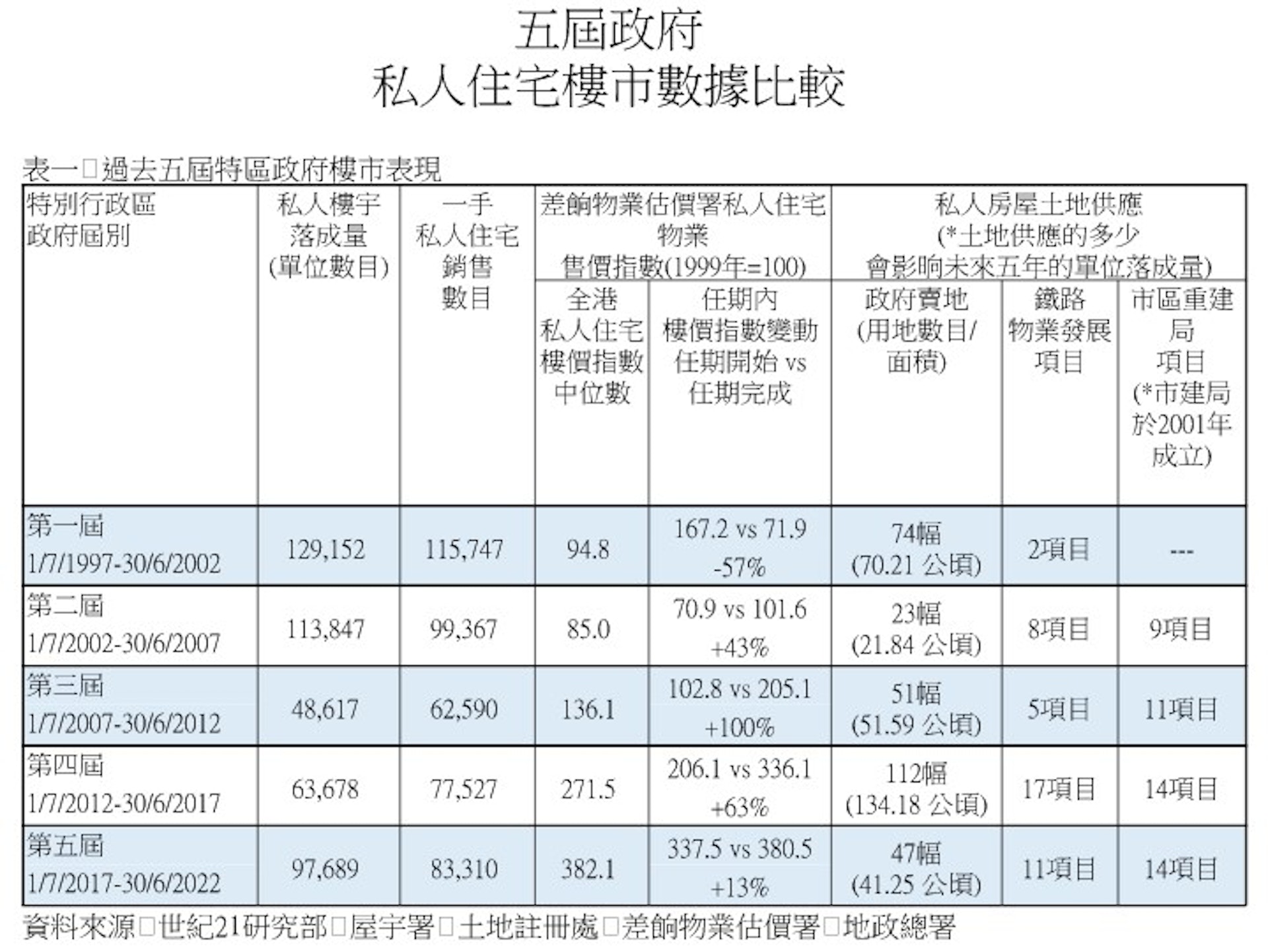 (世紀21研究部) (世紀21研究部)