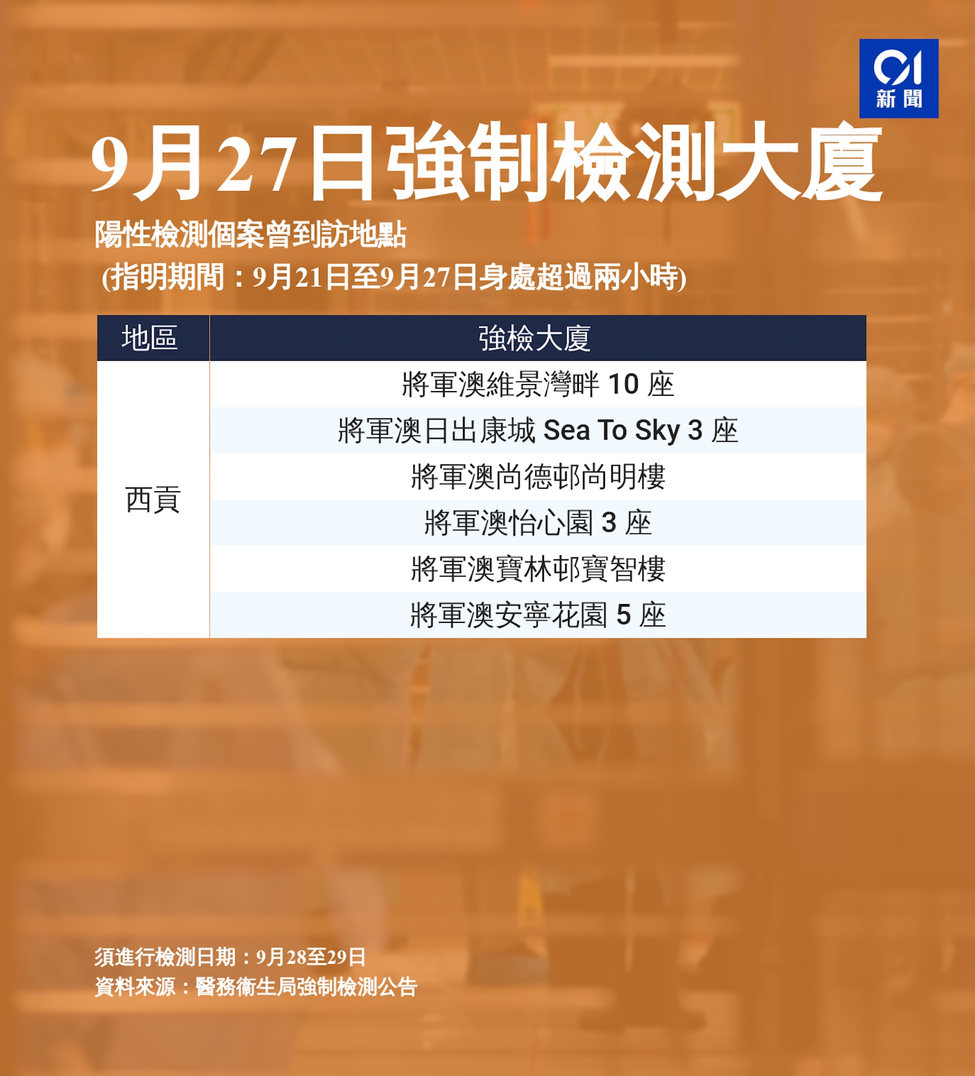 9月27日強制檢測大廈名單。 9月27日強制檢測大廈名單。