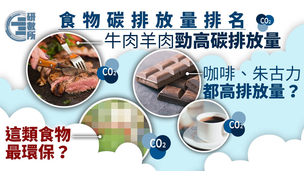 食物碳排放量榜│1kg牛扒等於5棵樹年吸收量 咖啡朱古力唔環保? 食物碳排放量榜│1kg牛扒等於5棵樹年吸收量 咖啡朱古力唔環保?