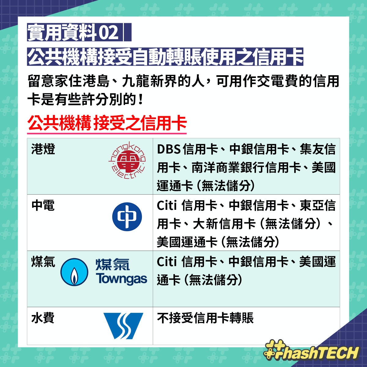 水電煤慳錢｜水電煤費以這信用卡+ App繳交｜每年即賺1K現金回贈