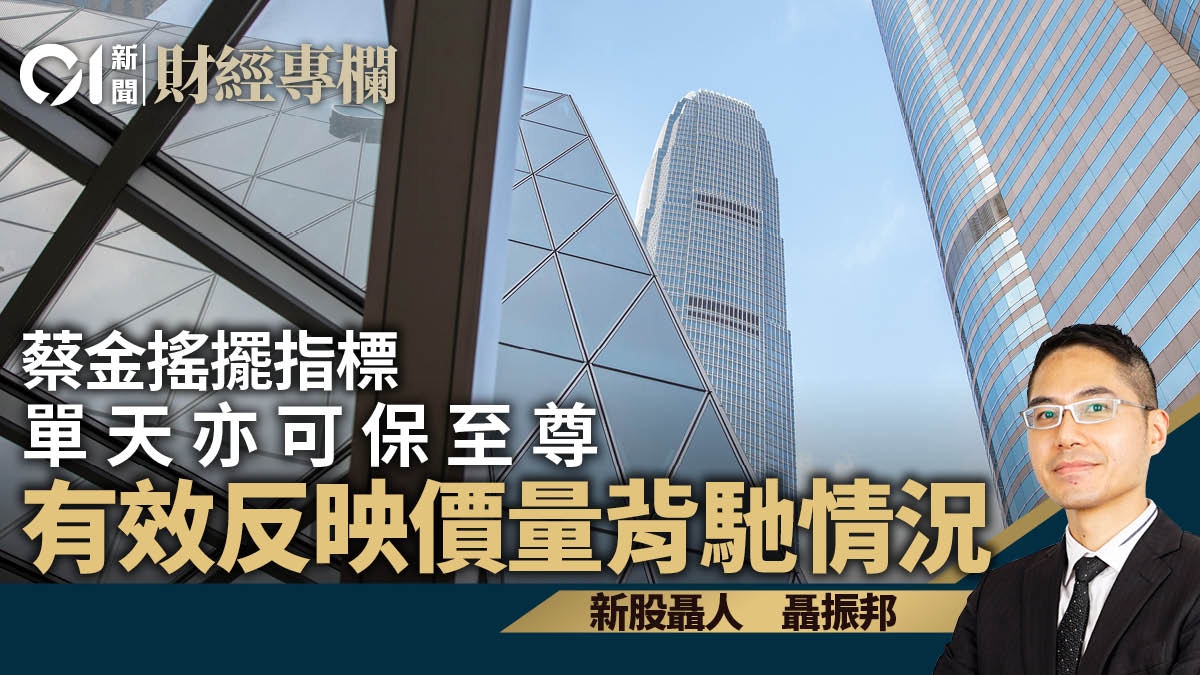 蔡金搖擺指標跳出平均線輔助　應用效果同樣出眾｜聶振邦