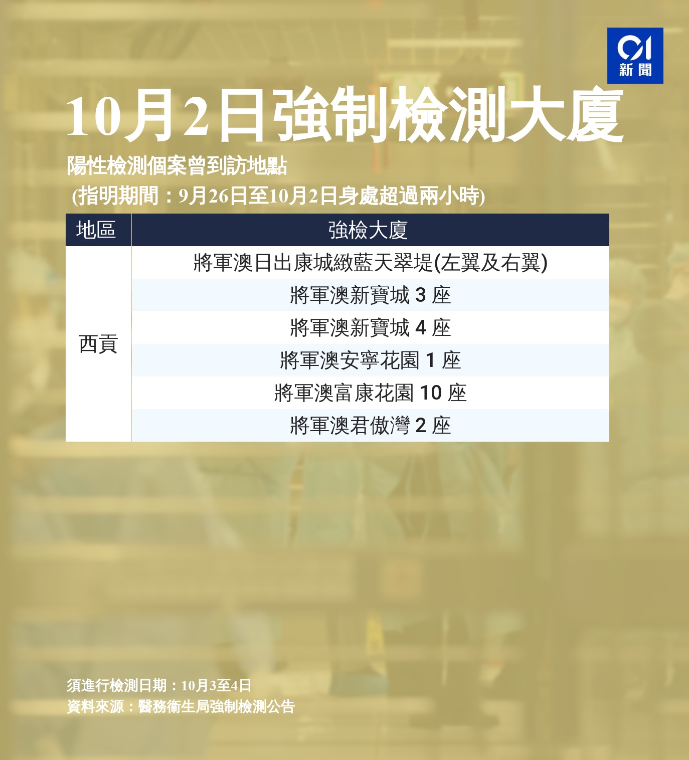 10月2日強制檢測大廈名單。