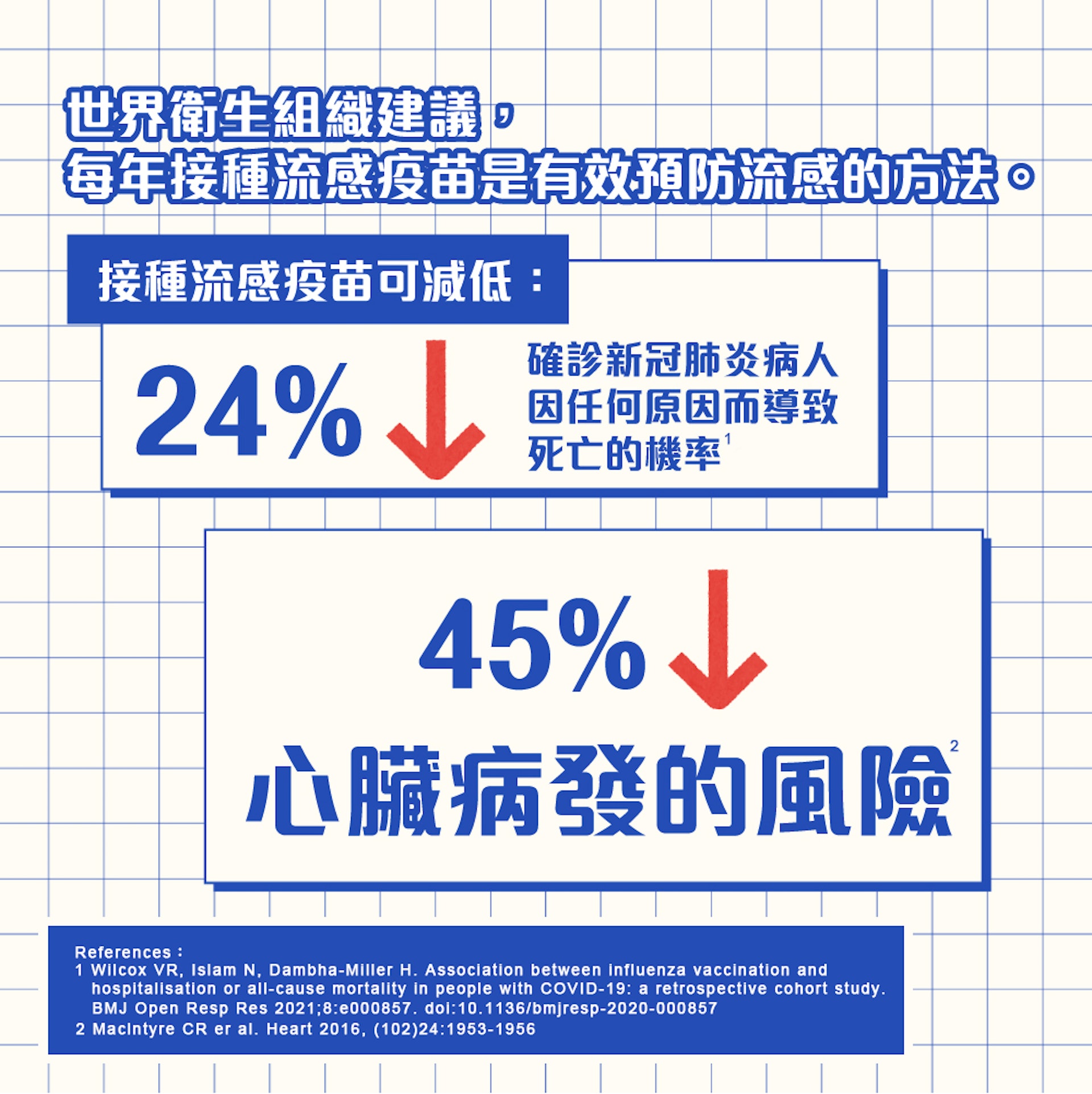 每年接種疫苗可有效預防流感及併發症。(圖片:醫師Easy製圖) 每年接種疫苗可有效預防流感及併發症。(圖片:醫師Easy製圖)