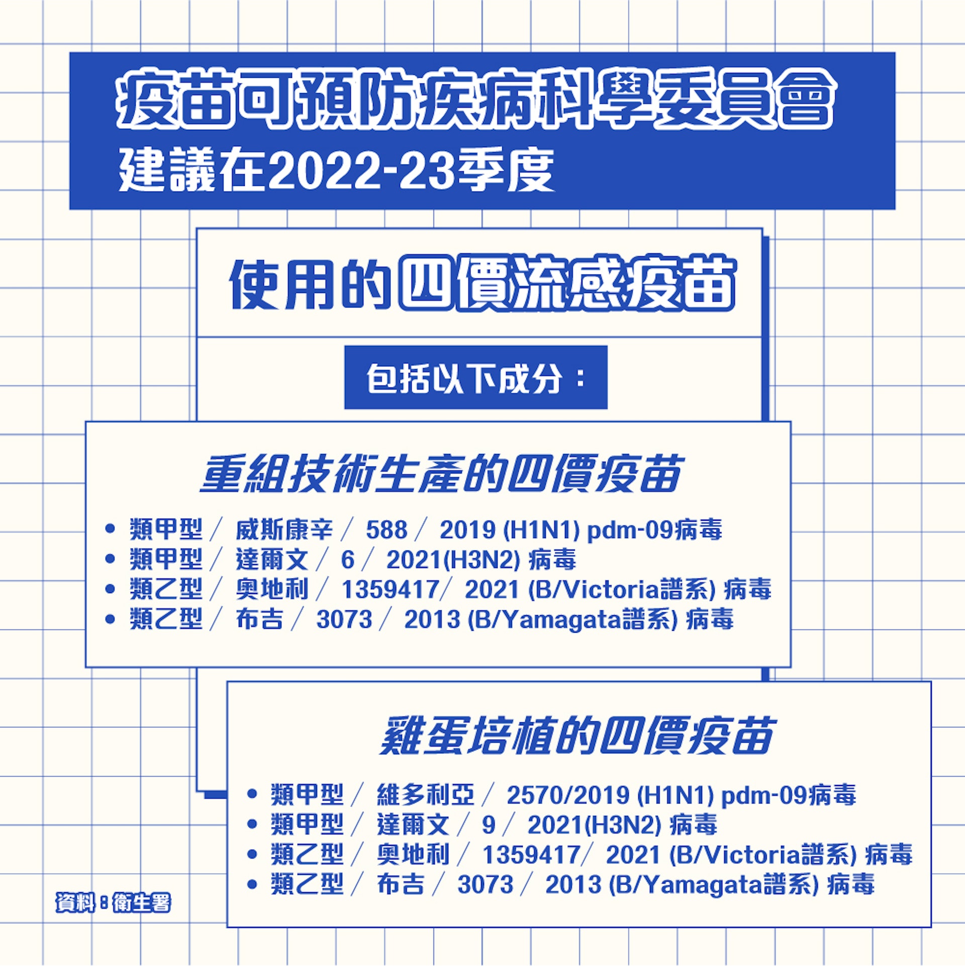 「四價重組流感疫苗」可針對上述以外的型號提供4成交叉保護力。（圖片：醫師Easy製圖）