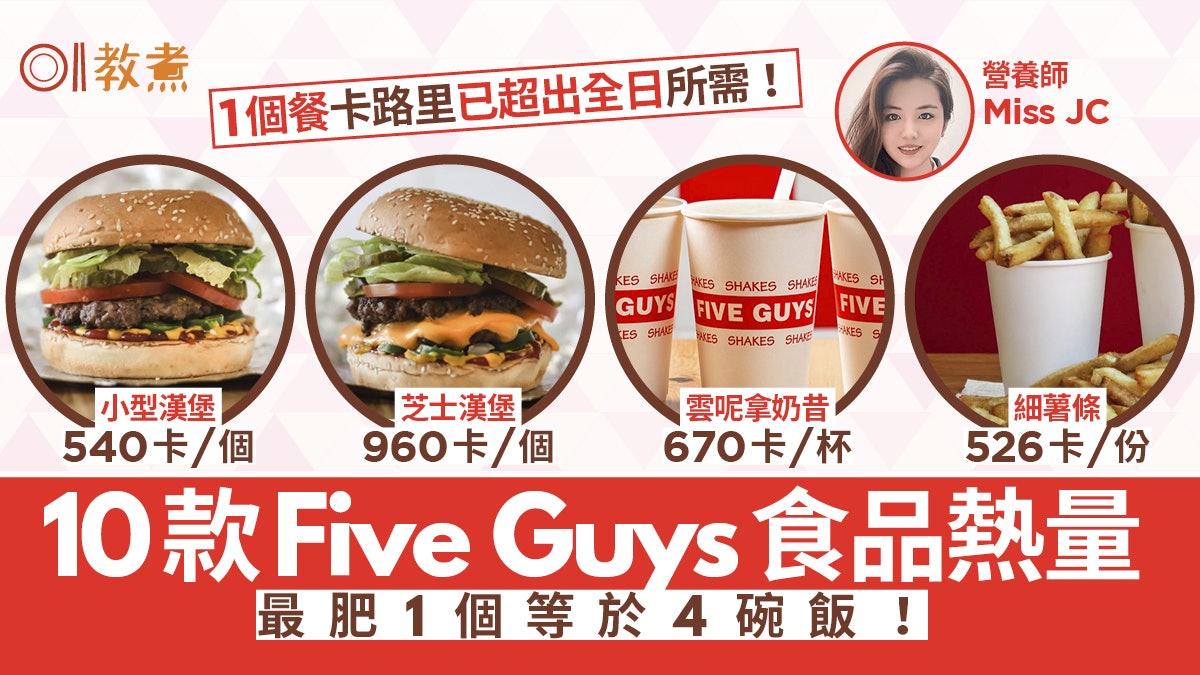 Five Guys卡路里|8款漢堡熱量排名哪款=4碗飯?1客細薯條超2碗飯 Five Guys卡路里|8款漢堡熱量排名哪款=4碗飯?1客細薯條超2碗飯