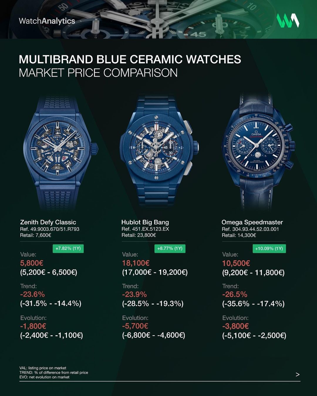 3款高CP值AP「藍陶瓷」手錶替代款價格行情（IG@watchanalytics）