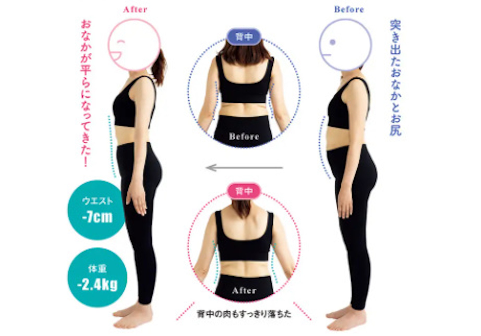 3週内腰圍激減7cm(PR TIMES 截圖)