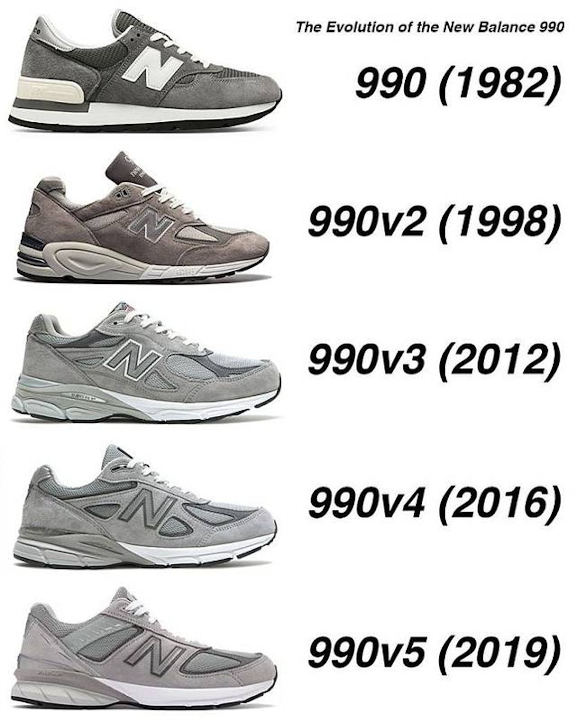New Balance 990v6 ABZORB FuelCell ENCAP