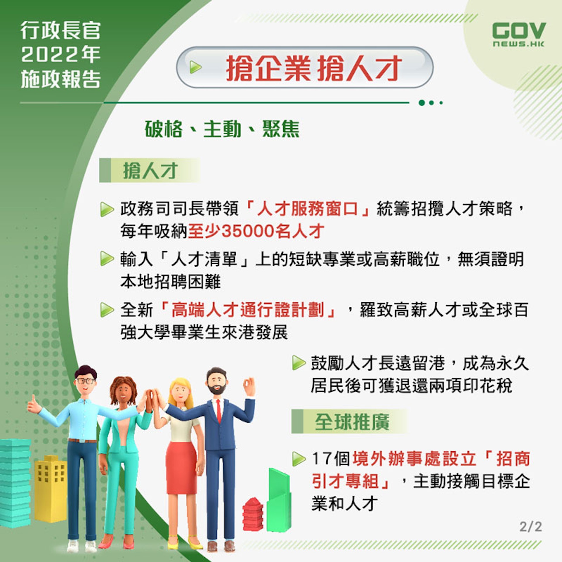 施政報告2022年重點(Facebook添馬台 Tamar Talk圖片) 施政報告2022年重點(Facebook添馬台 Tamar Talk圖片)