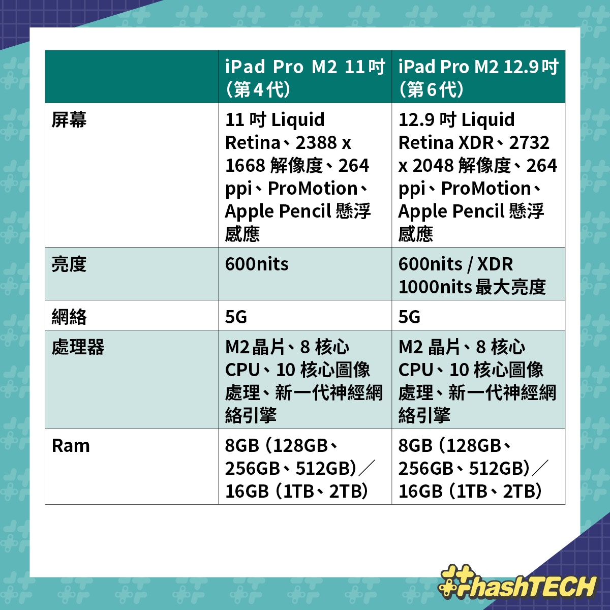 最新 M2 iPad Pro 128GB 商品説明必読‼️-