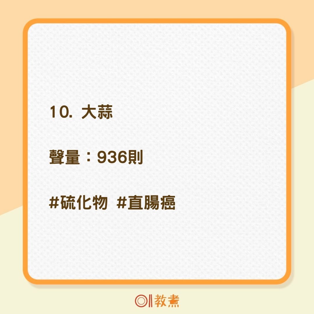 10大防癌食物網路聲量排行（01製圖）