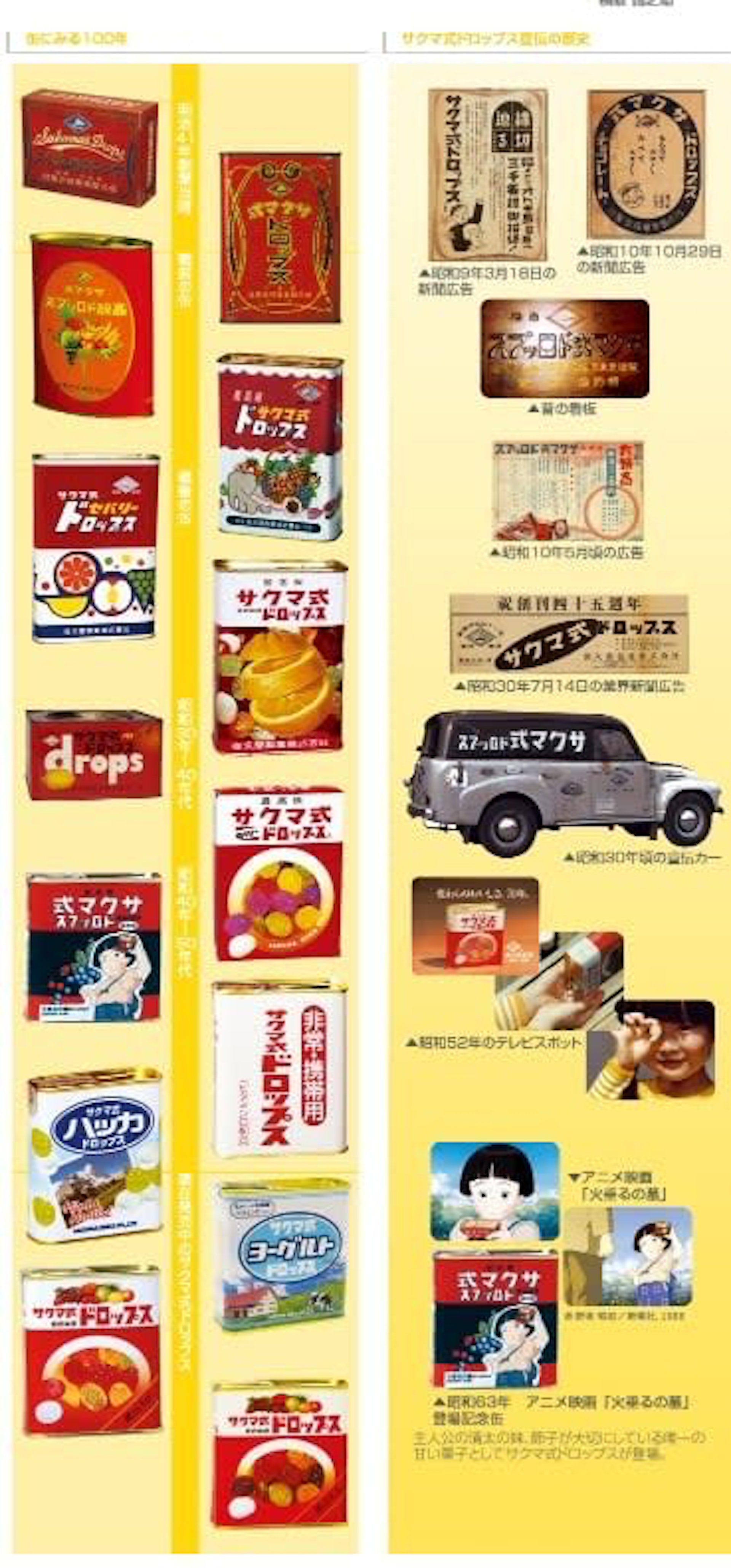 (圖片來源:佐久間製菓官網) (圖片來源:佐久間製菓官網)