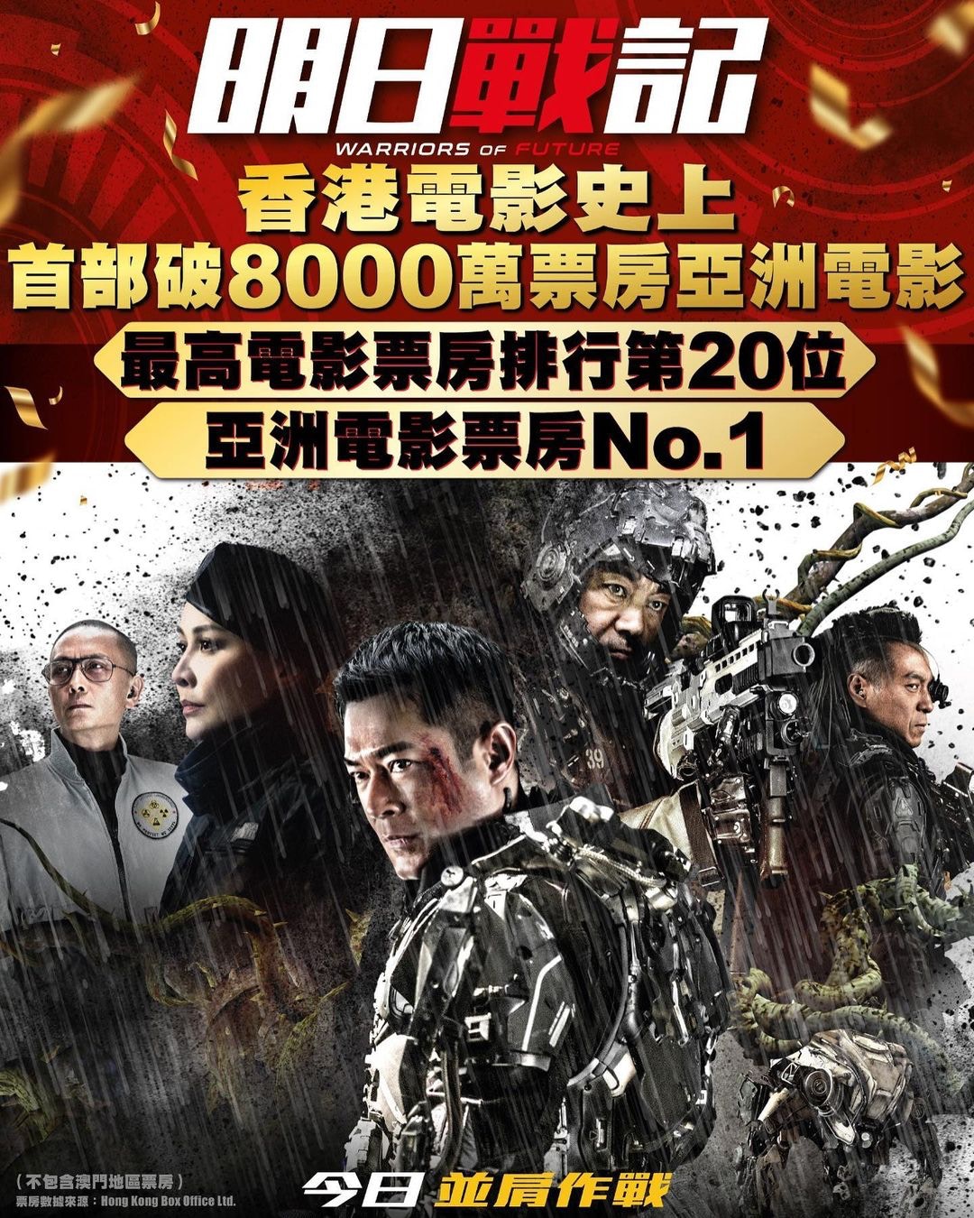《明日戰記》票房衝破8000萬港元，再創紀錄。（《明日戰記》IG圖片）