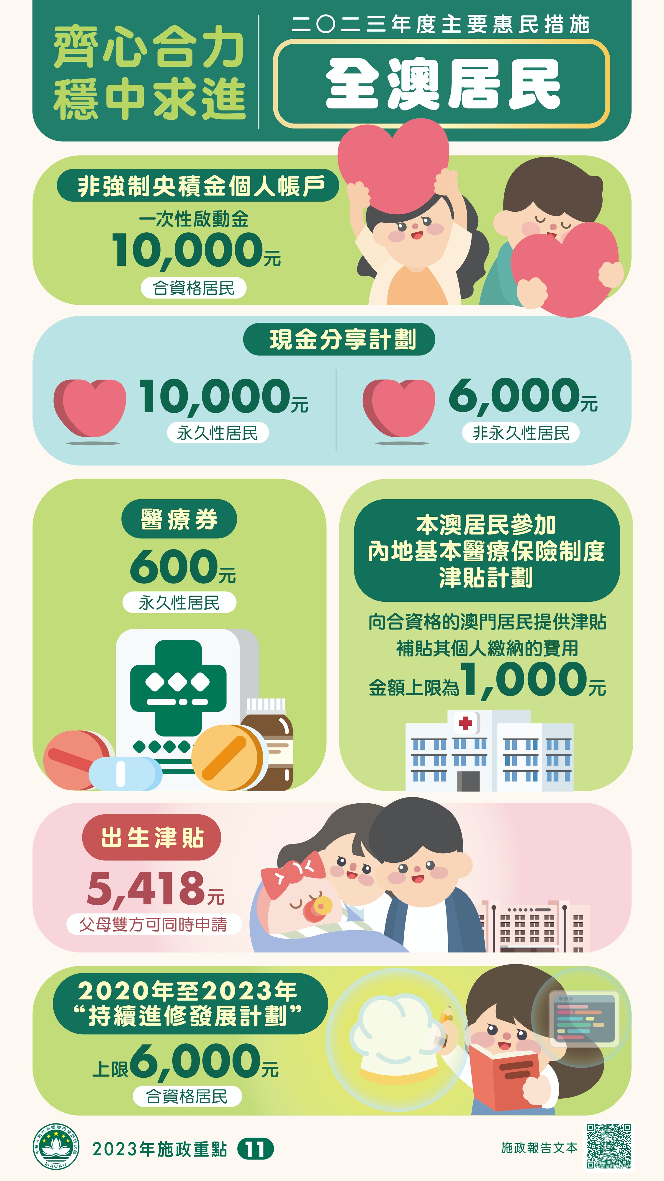 澳門派錢1萬｜賀一誠施政報告續推現金分享永久性居民有份