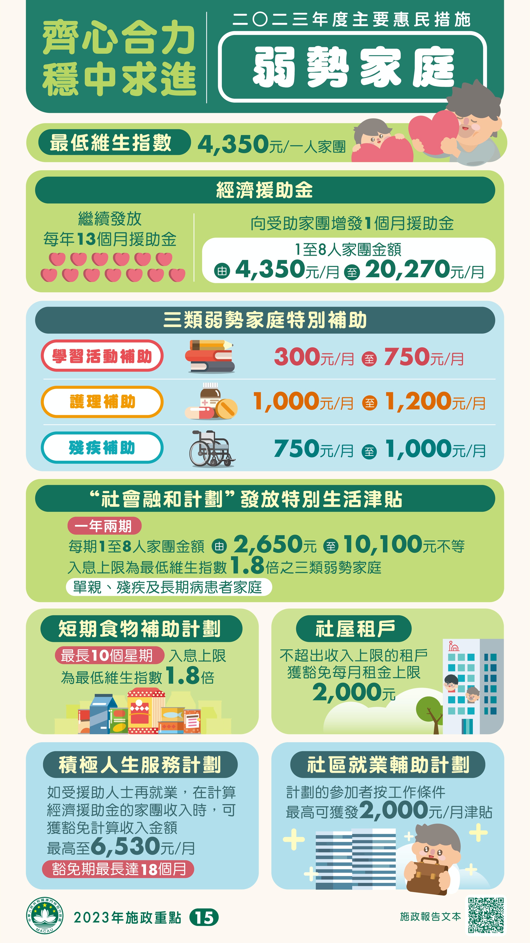 澳門派錢1萬｜賀一誠施政報告續推現金分享永久性居民有份