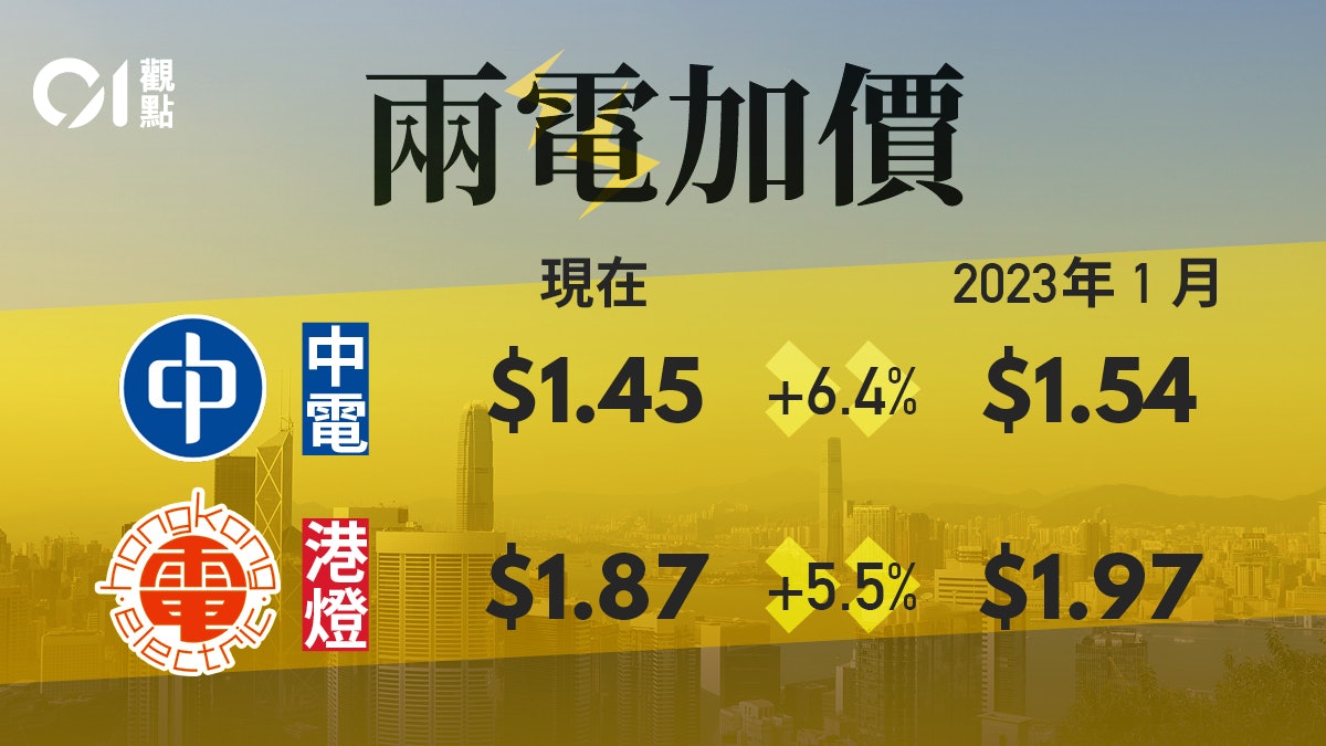 兩電來年大幅加價 政府有責保障民生 兩電來年大幅加價 政府有責保障民生