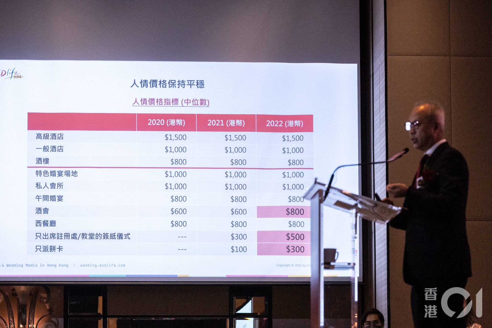 https://cdn.hk01.com/di/media/images/dw/20221128/673917304970809344046873.jpeg/JhMhBR5kzWkDrFlgNtsoUsAAbX0FXRfyIr7oJwi-6Cc?v=w1920