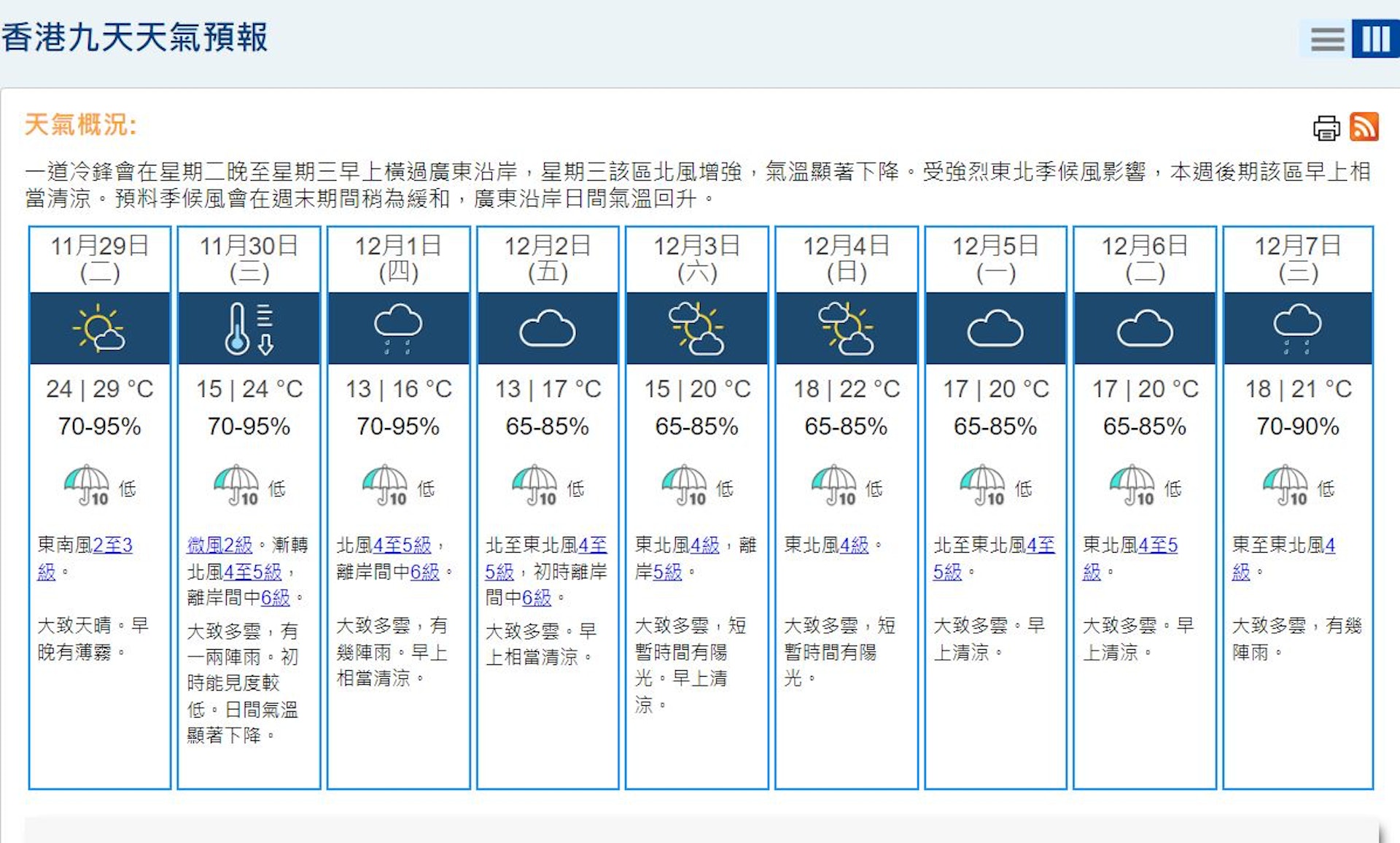香港九天天氣預測(圖片來源:天文台)
