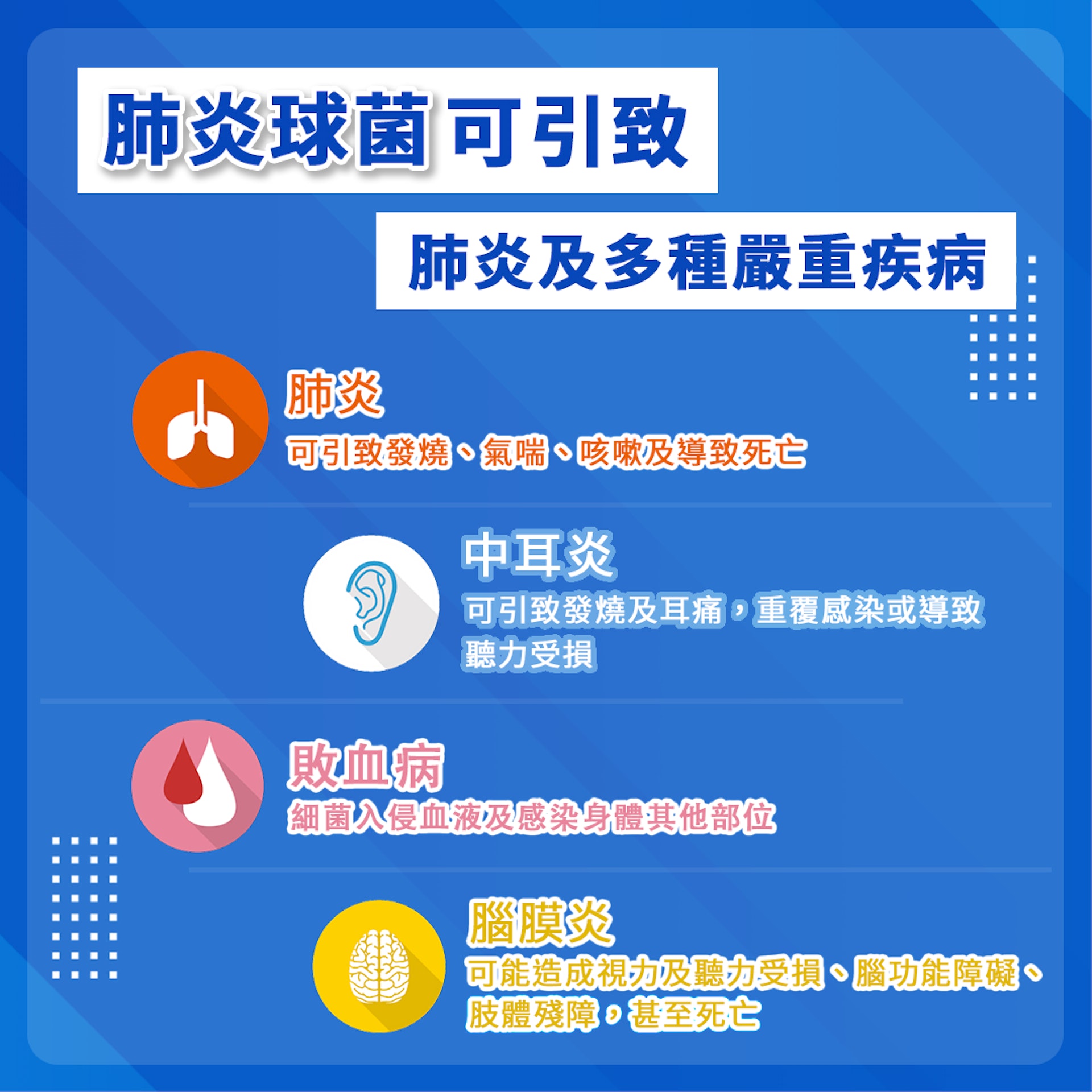 肺炎球菌可誘發多種嚴重疾病,甚至導致死亡。(圖片:醫師Easy製圖) 肺炎球菌可誘發多種嚴重疾病,甚至導致死亡。(圖片:醫師Easy製圖)