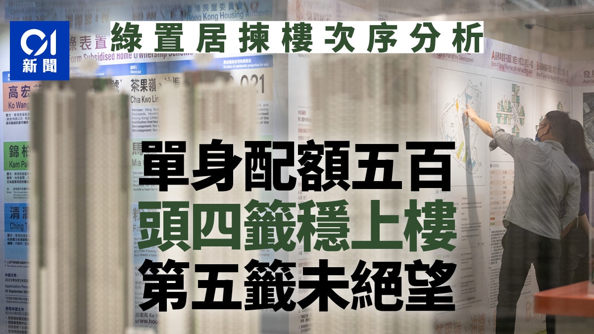 綠置居2022|攪珠出爐 分析申請者揀樓次序 單身第五籤仍有機會 綠置居2022|攪珠出爐 分析申請者揀樓次序 單身第五籤仍有機會