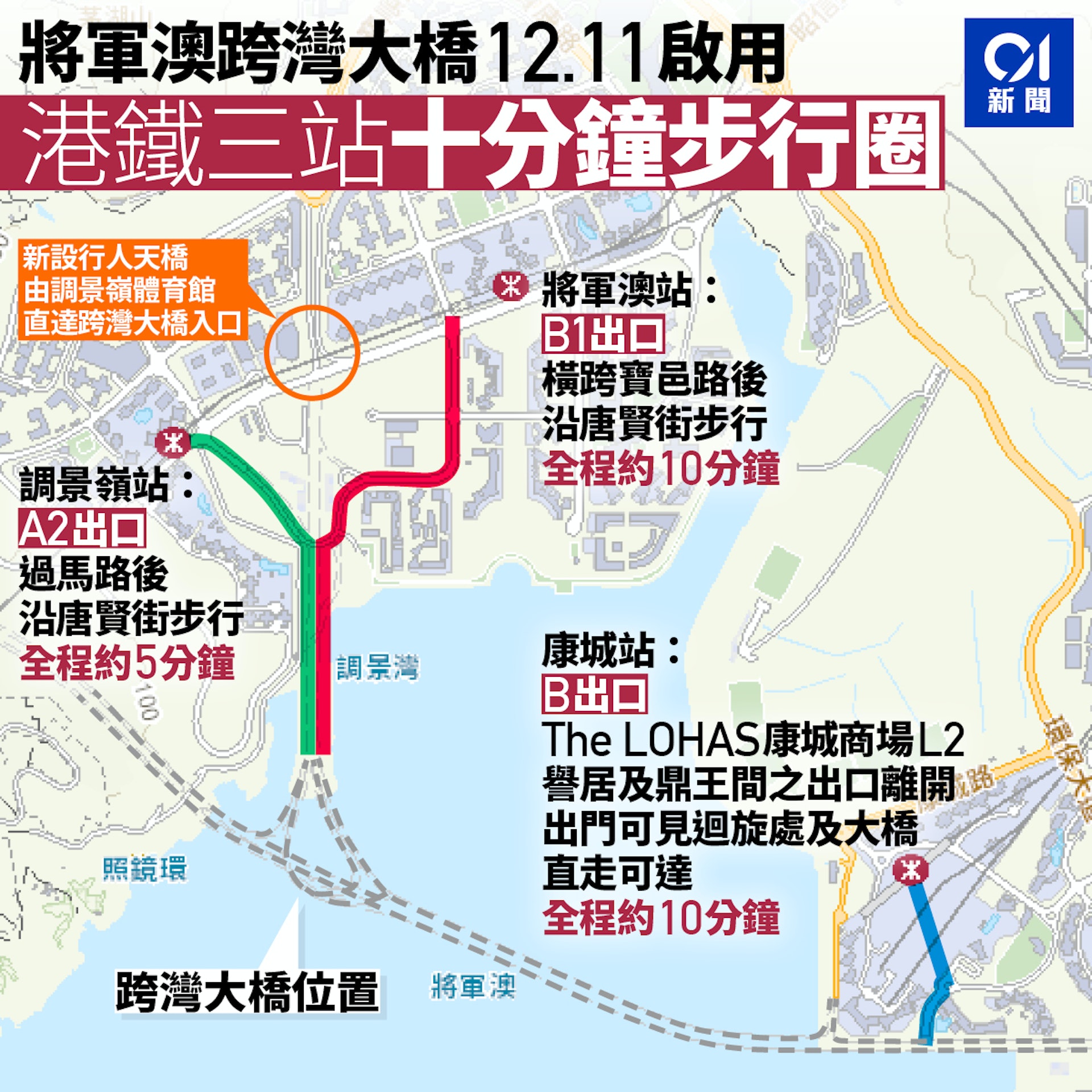 由調景嶺站、將軍澳站,以及康城站步行至將軍澳跨灣大橋的出入口路線。(香港01製圖) 由調景嶺站、將軍澳站,以及康城站步行至將軍澳跨灣大橋的出入口路線。(香港01製圖)