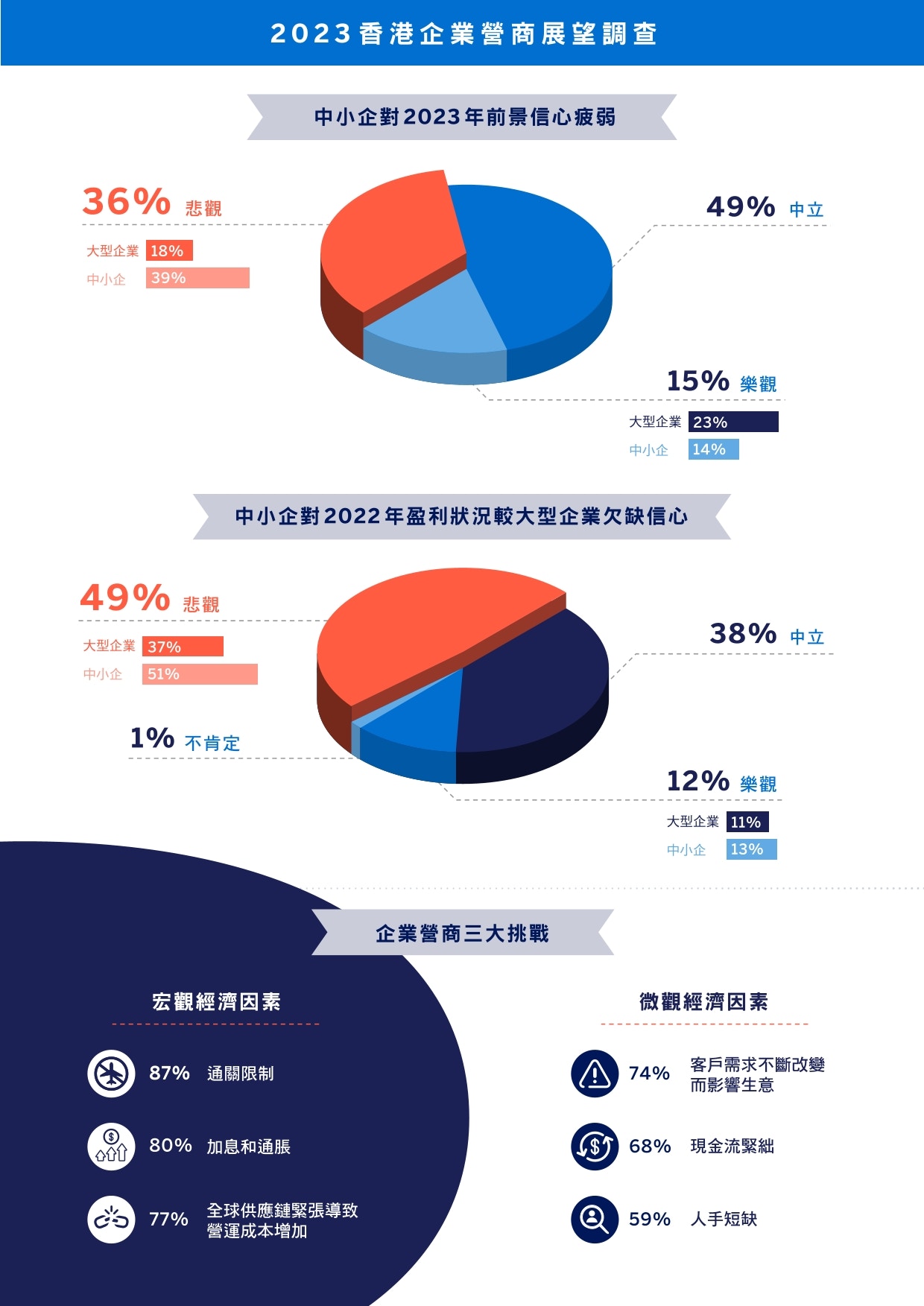 惡意流量的定義及對香港中小企的威脅