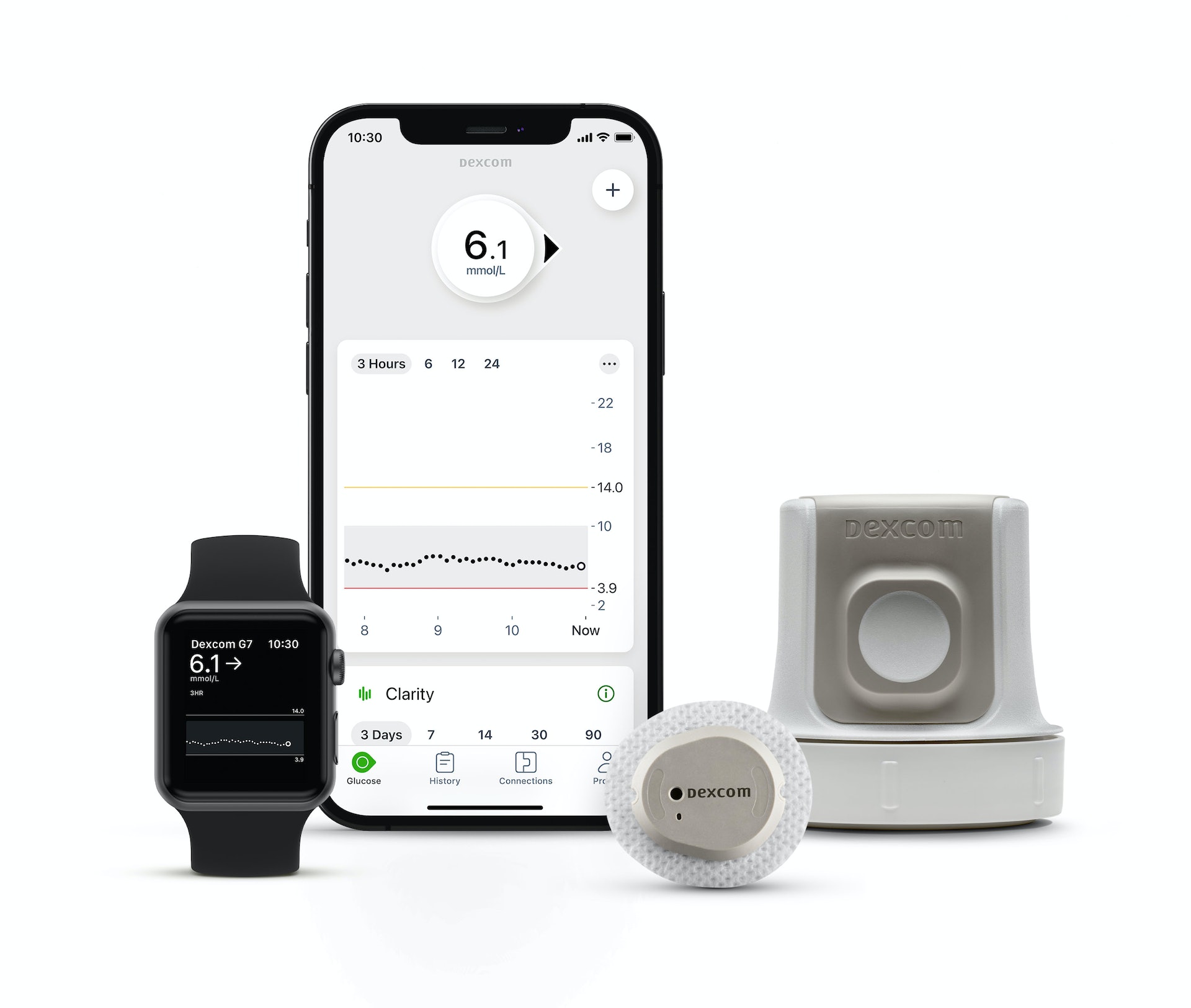 Dexcom G7更可連續使用10天+12小時,就算身處大時大節聚會派對,糖尿病患者都可隨意用手機和智能手錶瀏覽葡萄糖數據.(圖片:Dexcom) Dexcom G7更可連續使用10天+12小時,就算身處大時大節聚會派對,糖尿病患者都可隨意用手機和智能手錶瀏覽葡萄糖數據.(圖片:Dexcom)