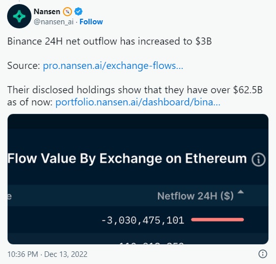 幣安Binance突爆提款潮兼一度停USDC出金一文看懂經過︱加密幣