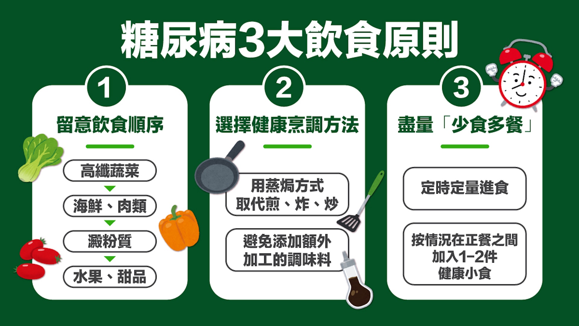 糖尿病患者節日慶祝要遵守3大飲食原則。(圖片:醫師Easy) 糖尿病患者節日慶祝要遵守3大飲食原則。(圖片:醫師Easy)