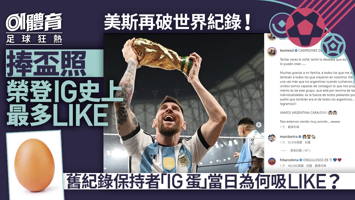 世界盃|美斯捧盃成IG史上最多Like 舊紀錄保持者竟是一隻蛋 世界盃|美斯捧盃成IG史上最多Like 舊紀錄保持者竟是一隻蛋