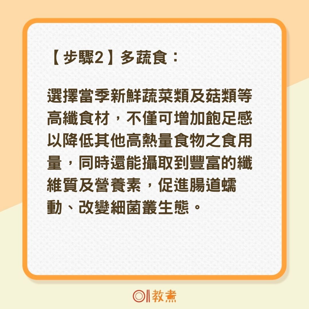 吃鍋6步驟健康少負擔（01製圖）