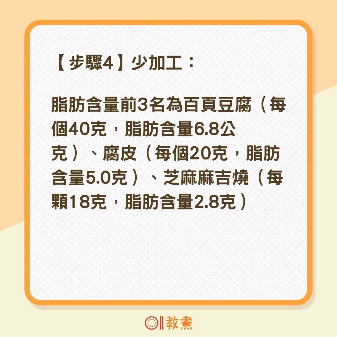 吃鍋6步驟健康少負擔（01製圖）