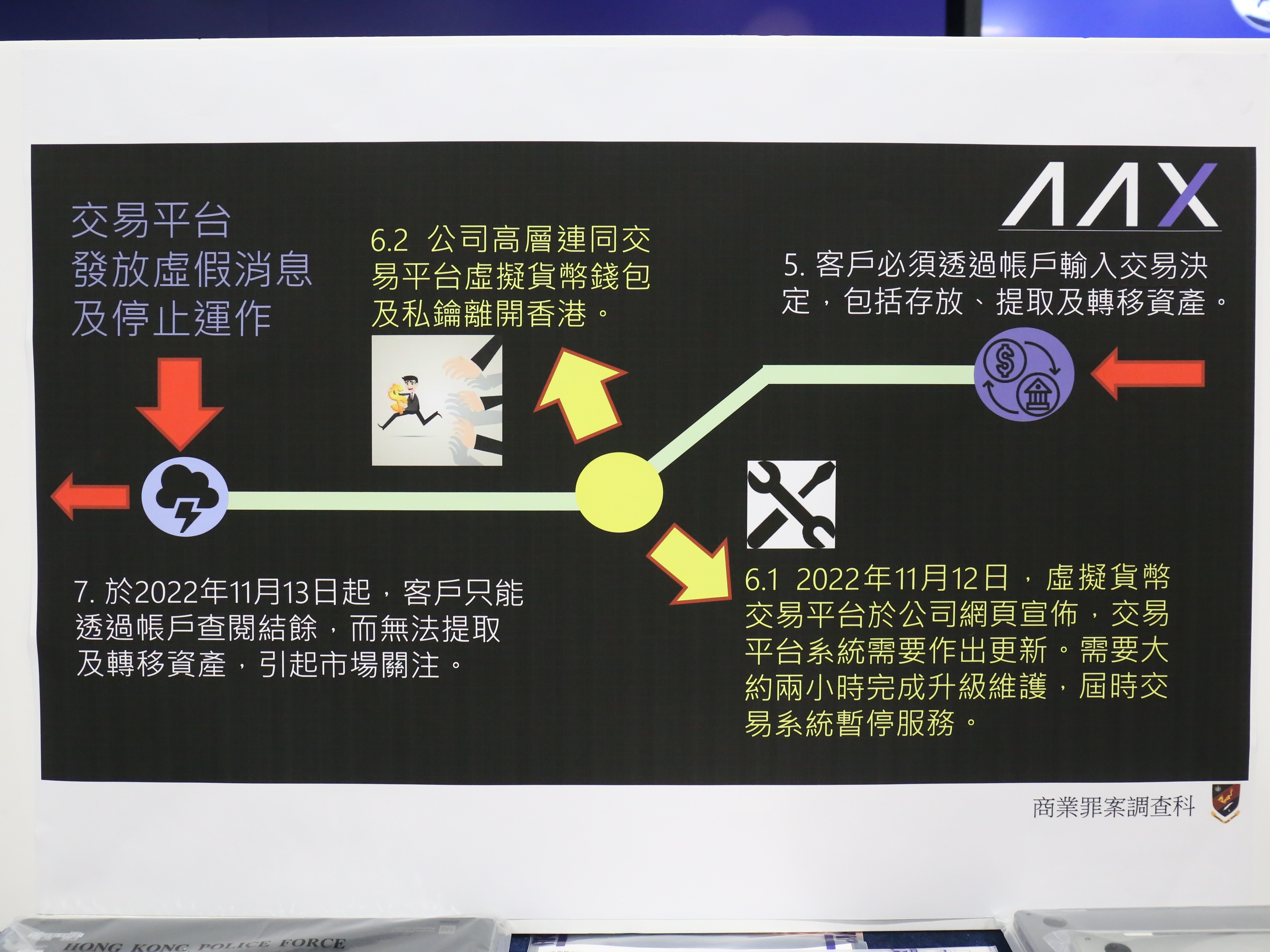 中學女教師墮投資虛擬貨幣騙局問家人借錢兼按揭共失$923萬