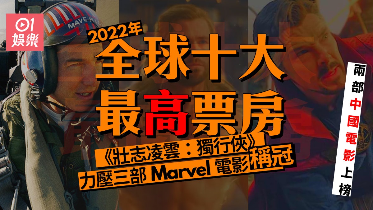 2022回顧|年度全球十大票房 《壯志凌雲:獨行俠》一支獨秀 2022回顧|年度全球十大票房 《壯志凌雲:獨行俠》一支獨秀