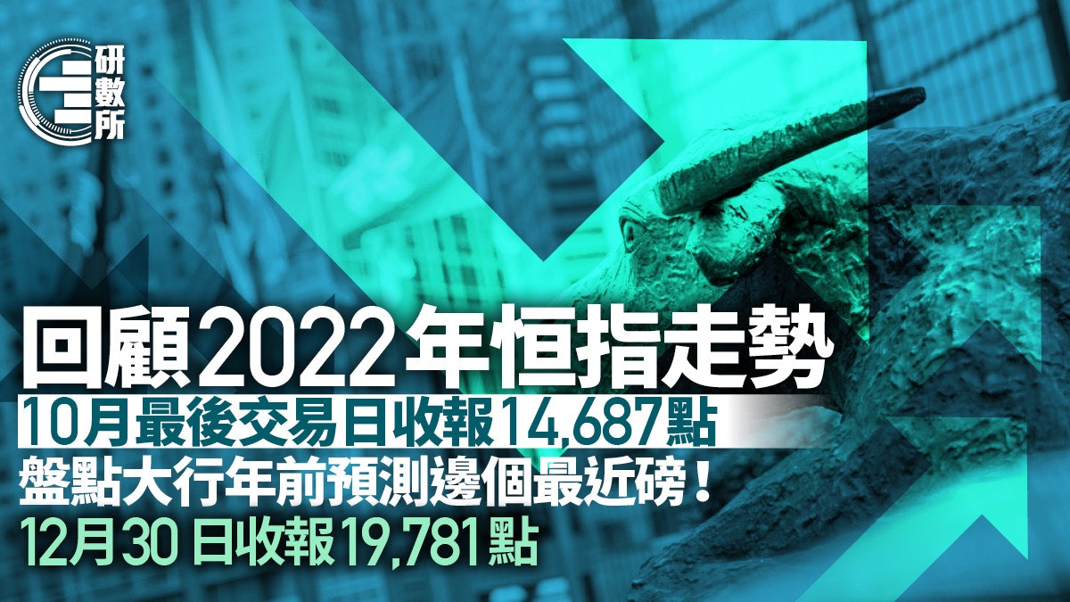 恒指過山車!曾穿15000點 哪間大行年前預測最近?│走吧!2022 恒指過山車!曾穿15000點 哪間大行年前預測最近?│走吧!2022