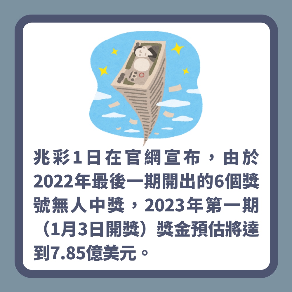 美國Mega Millions「連續22期沒人中」累積獎金61億元史上僅3次